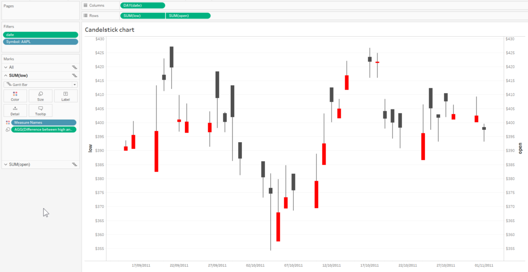 The Data School How to build a candlestick chart in Tableau