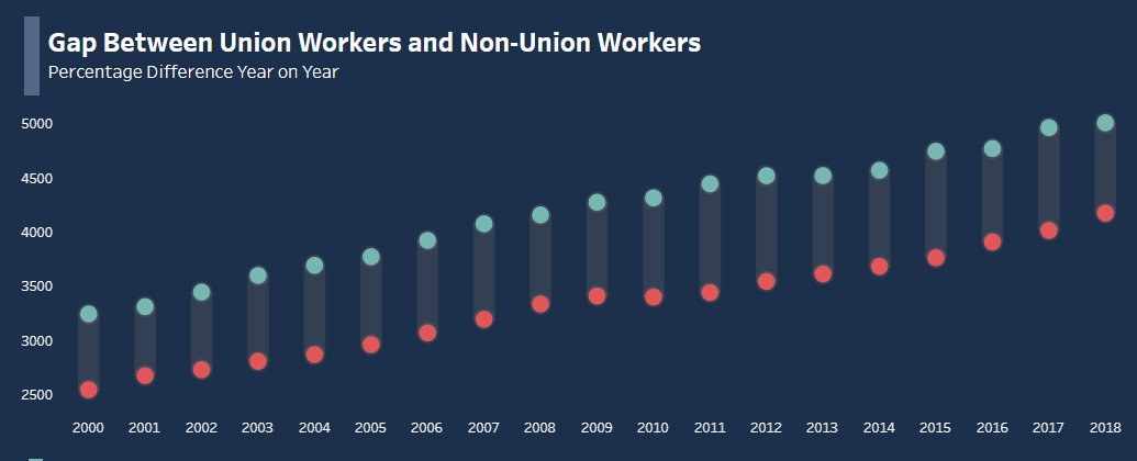 Average Span Visualization How to Make a Span Chart in Tableau - The Data School