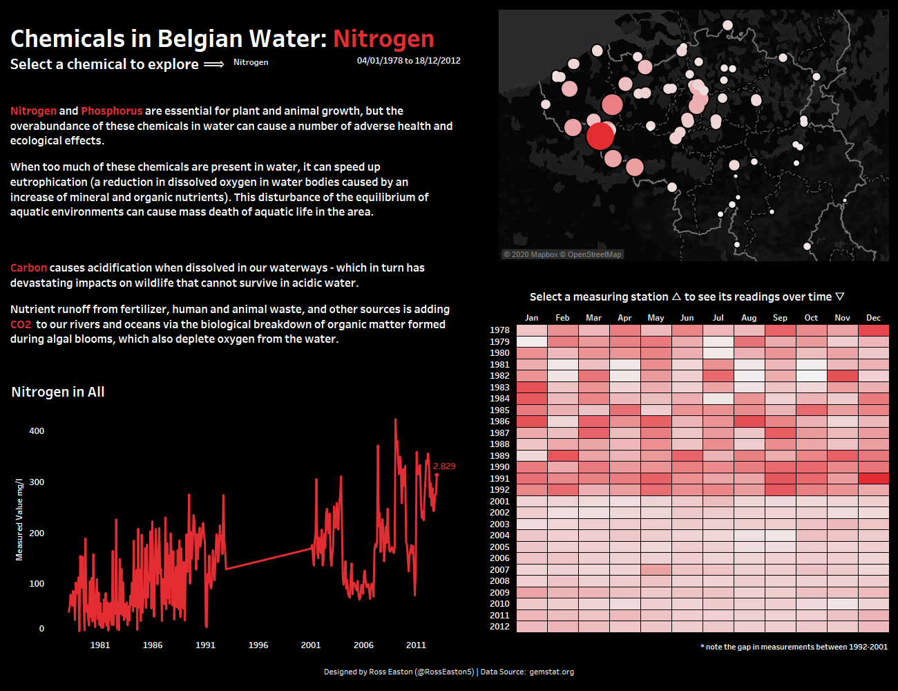 Dashboard Week Day 1: European Water Quality Data - The Data School