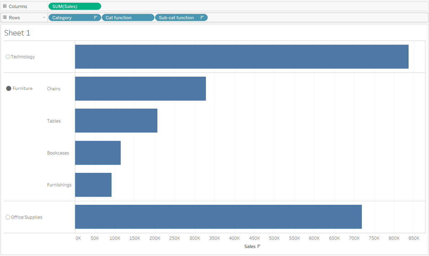 Tableau Set Actions Refresher - The Data School