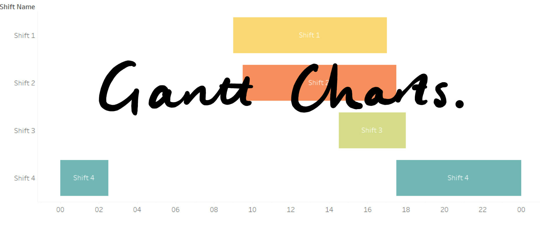 Gantt Charts, Date Formatting & Date Scaffolding. - The Data School