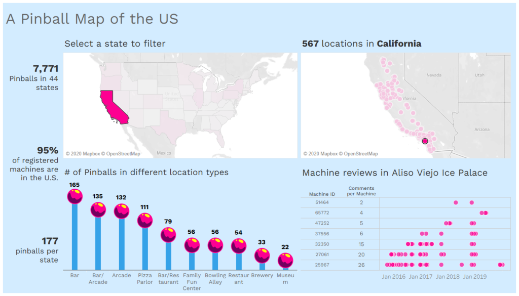 The Data School Dashboard Week Day 2 A Pinball Map Of The U S