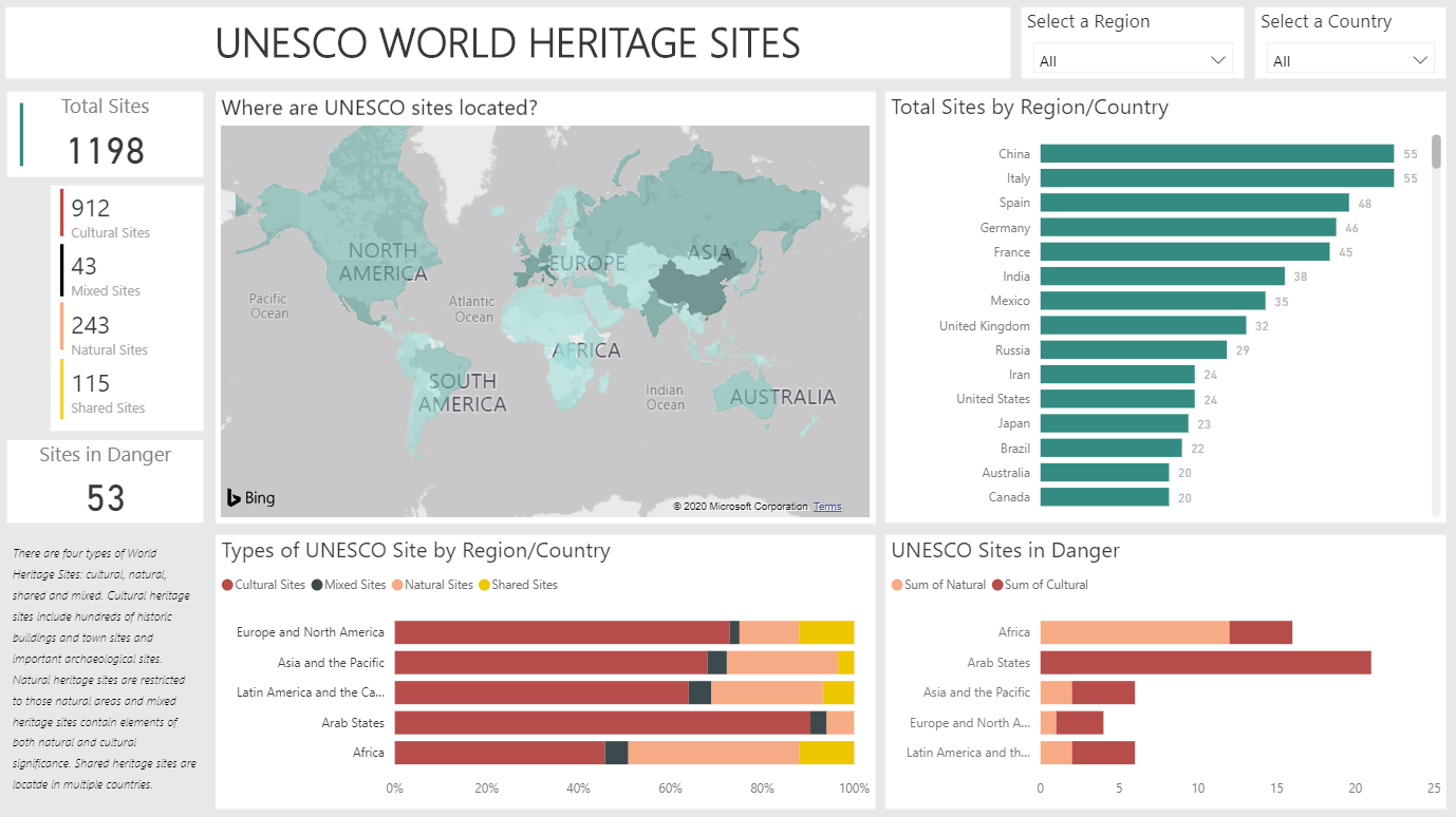 Dashboard Week Day 3: UNESCO Heritage Sites - The Data School