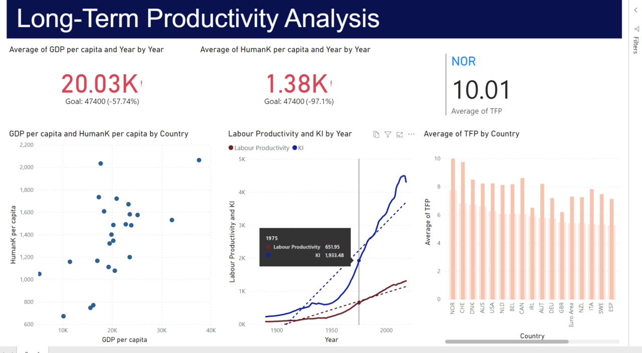 The Data School Tableau Tips How Do You Change The Font For 
