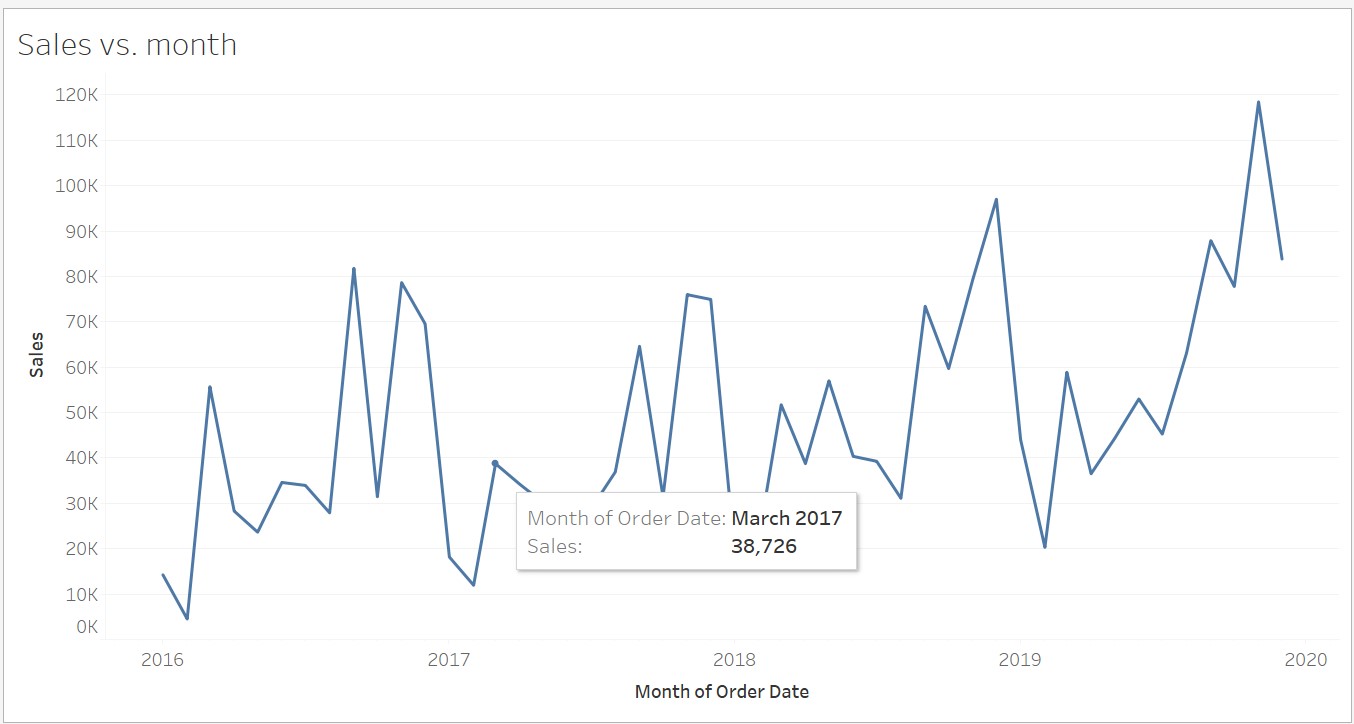 Dynamic Date Level - The Data School