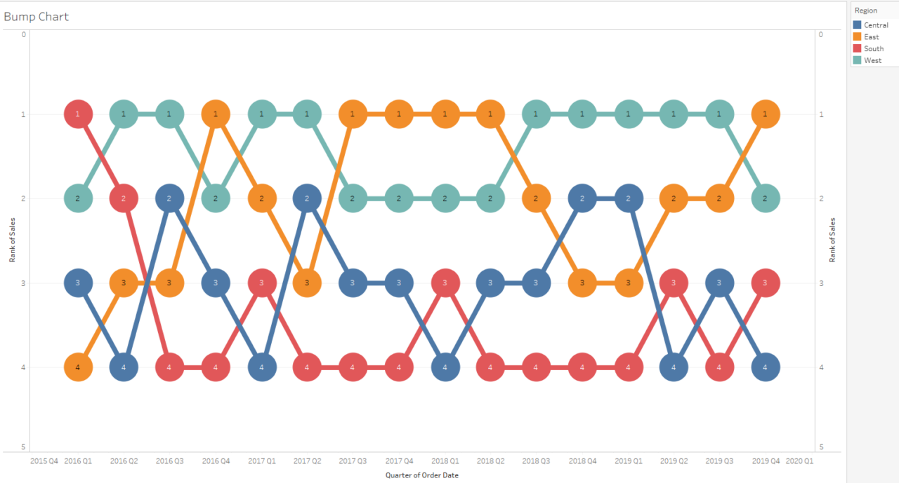 The Data School - How to build a, wait, what's it called?