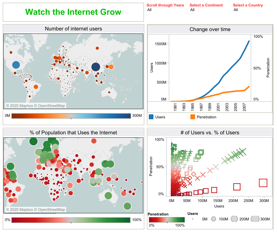 Dashboard Week (the easier version) - The Data School
