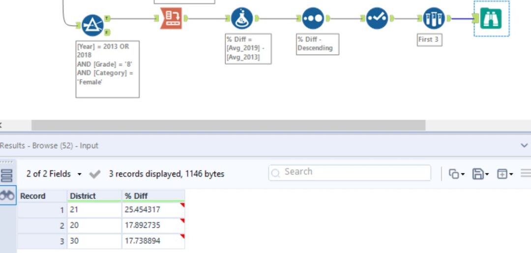 Alteryx Weekly Challenge 219 Using a Cross Tab Tool The Data School