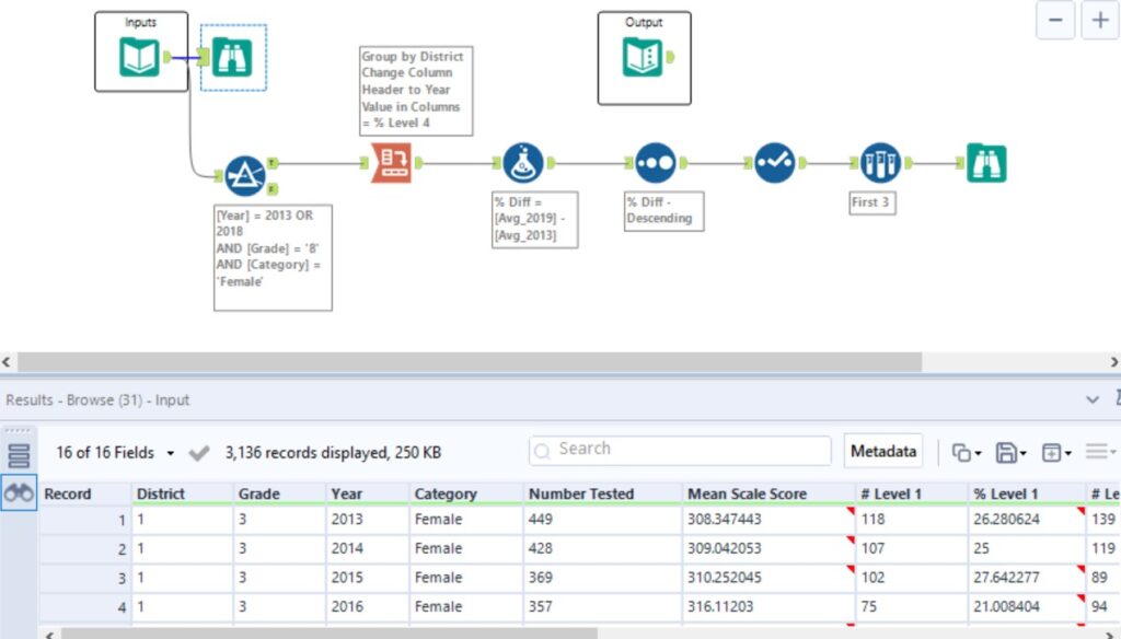 The Data School - Alteryx Weekly Challenge #219 - Using a Cross