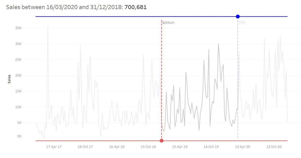 The Data School How to create a dynamically shifting date slider on
