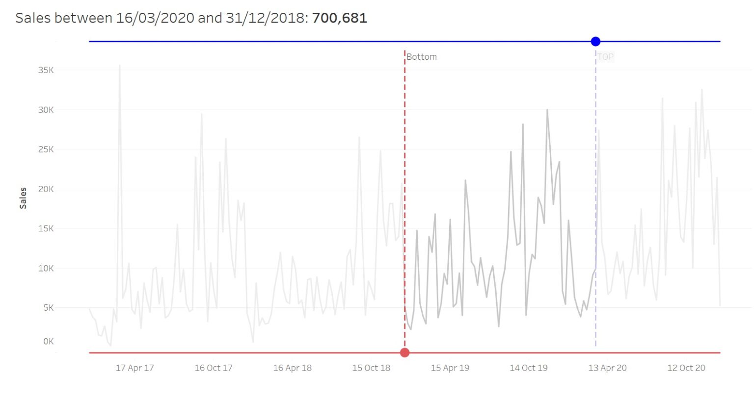 The Data School How to create a dynamically shifting date slider on